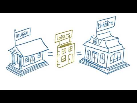 Qu’est-ce qu’une bibliothèque ?