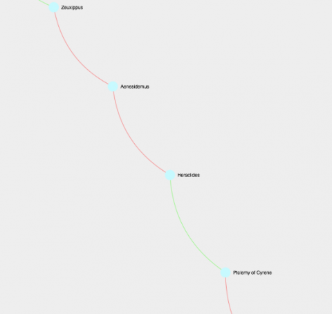 Gros plan sur la succession hypothétique de Pyrrhon