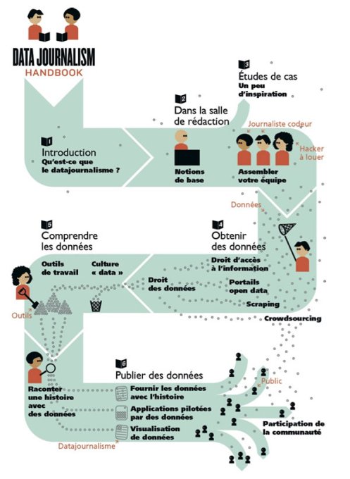 journalismededonnees