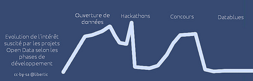 Datablues