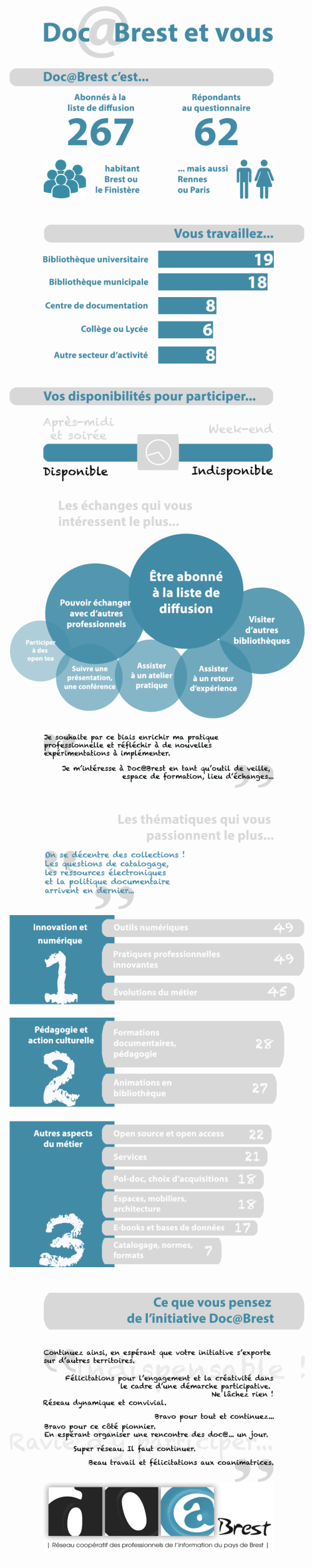 Infographie-DocaBrest