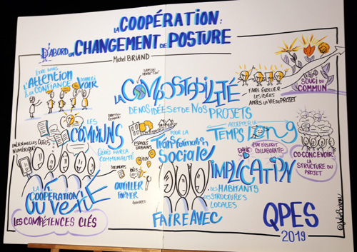 dessin de Julie Boiveau lors de la conférénce QPES 2019 sur la coopération ouverte