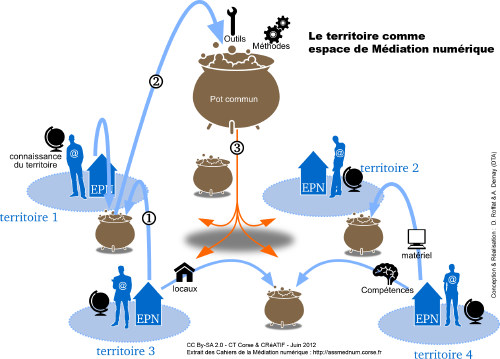 Espace de Médiation numérique