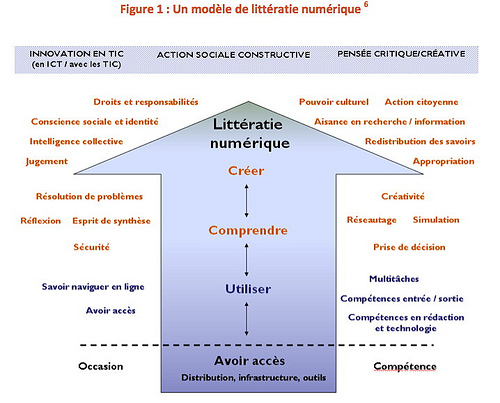 Litteracie Numerique