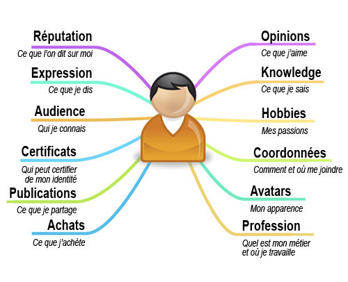 infographie identite numerique