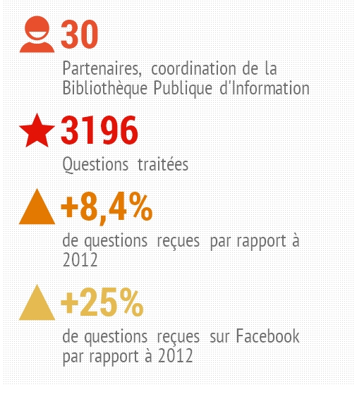 Cliquez sur l'image pour accéder à l'infographie