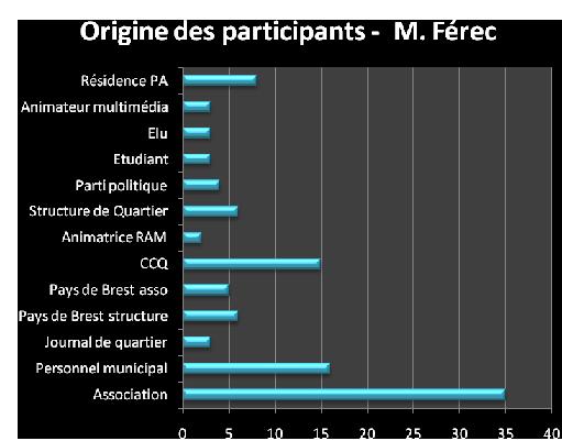 Formations Monique Férec