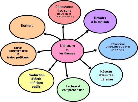 apprendre a lire