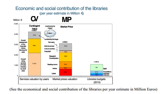 000262library.ifla.org_904_1_167-salmeron-en.pdf