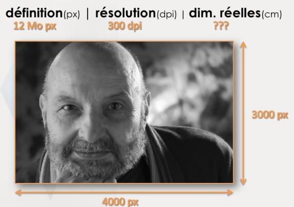 retouche photo