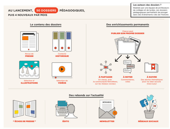 compléments