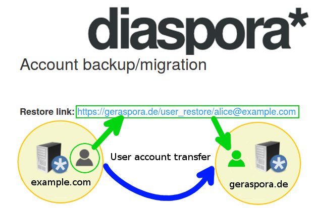 migration diaspora