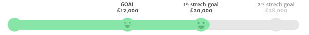 prototypo-goals.png