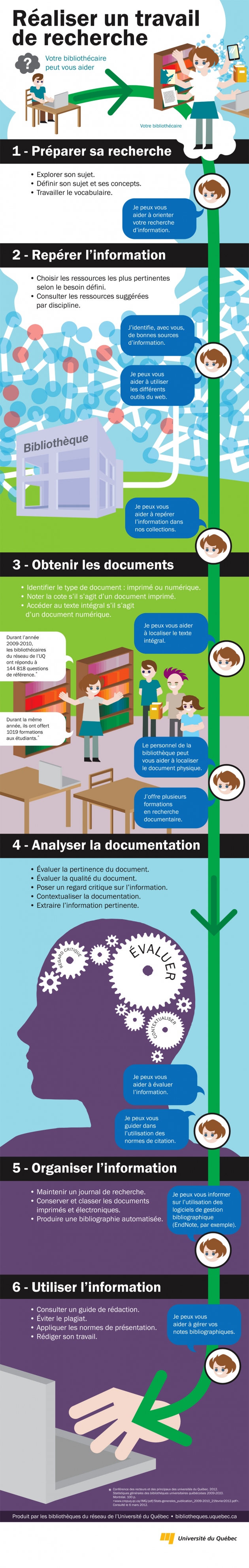 infographie sur la recherche d'information en bibliotheque