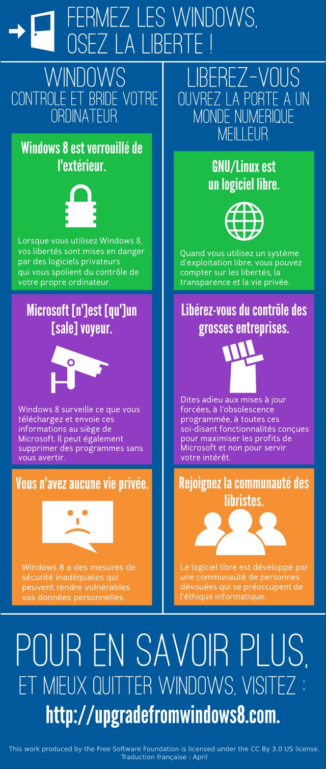 Switch from Windows8 - FSF