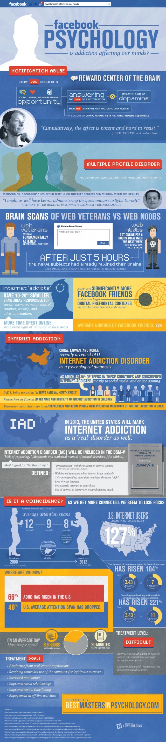 trouble utilisation internet