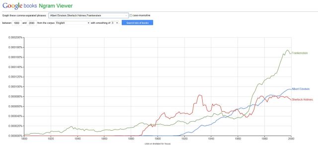 ngram