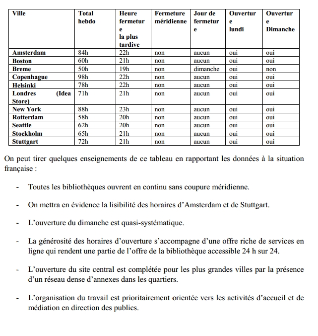 000047cache.media.enseignementsup-recherche.gouv.fr_file_2012_35_3_horairesouverture_r