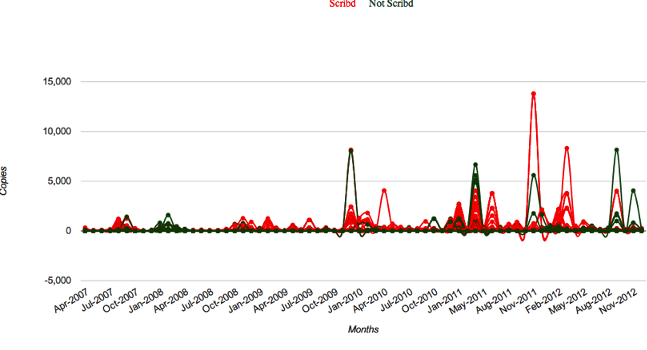Pratham Books - Stats