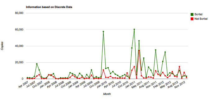 Pratham Books - Stats