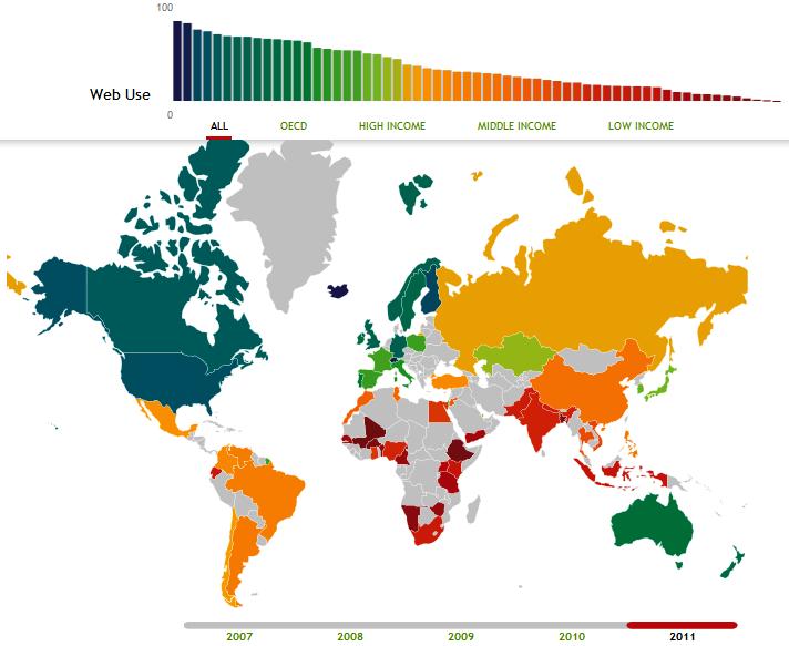web index