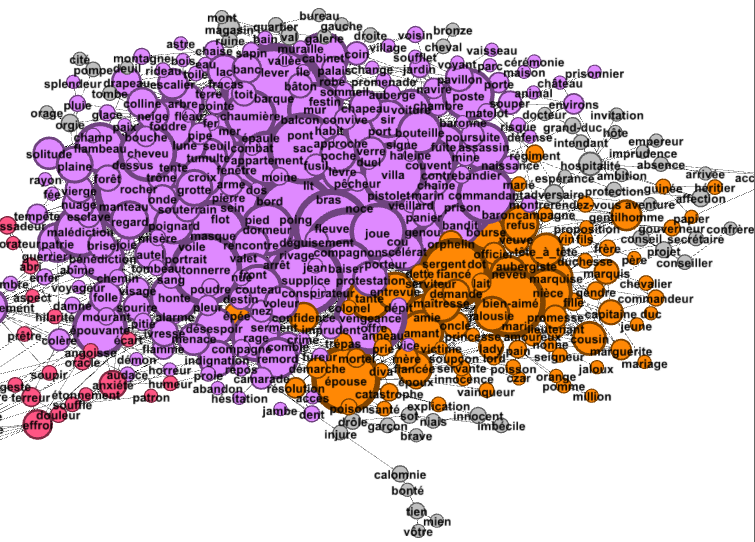 Zoom sur les noms liés aux intrigues d'opéra avec une subdivision entre lieux (rose) et personnages (orange)