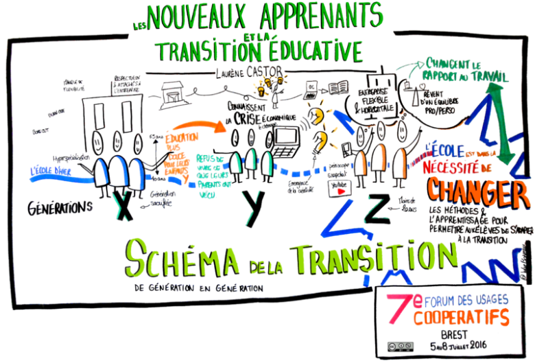 800px-Transition_éducative