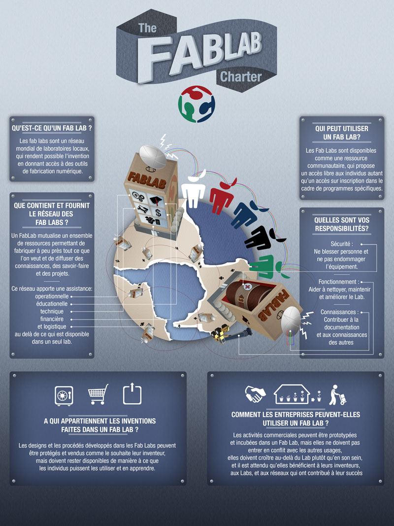 infographiefablab