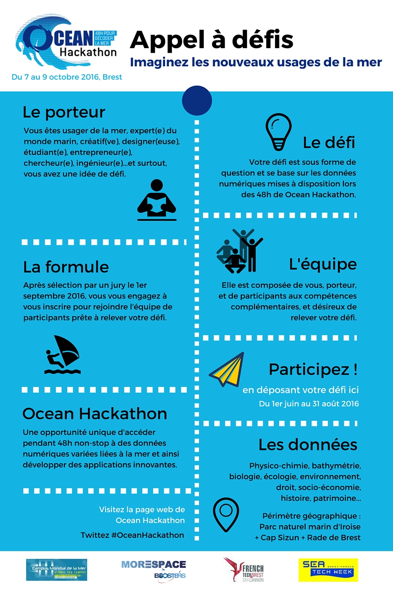 oceanhackathon