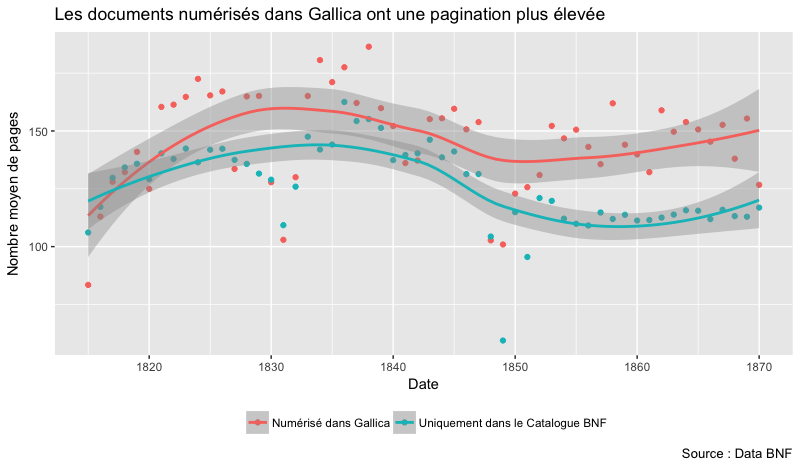 Les documents numérisés sur Gallica ont une pagination plus élevée