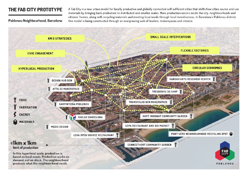 the fab city prototype poblenou