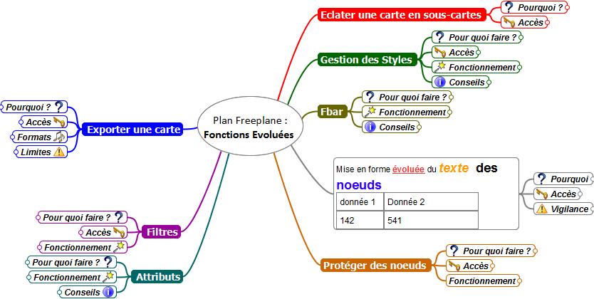 Plan de l'atelier