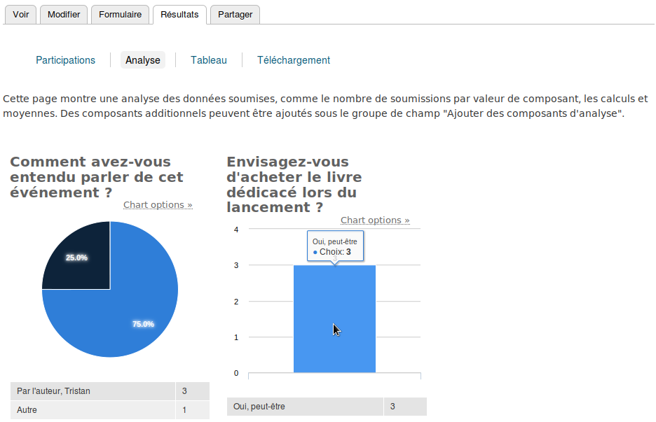 Analyse et graphiques