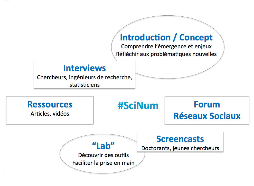 MOOC #SciNum